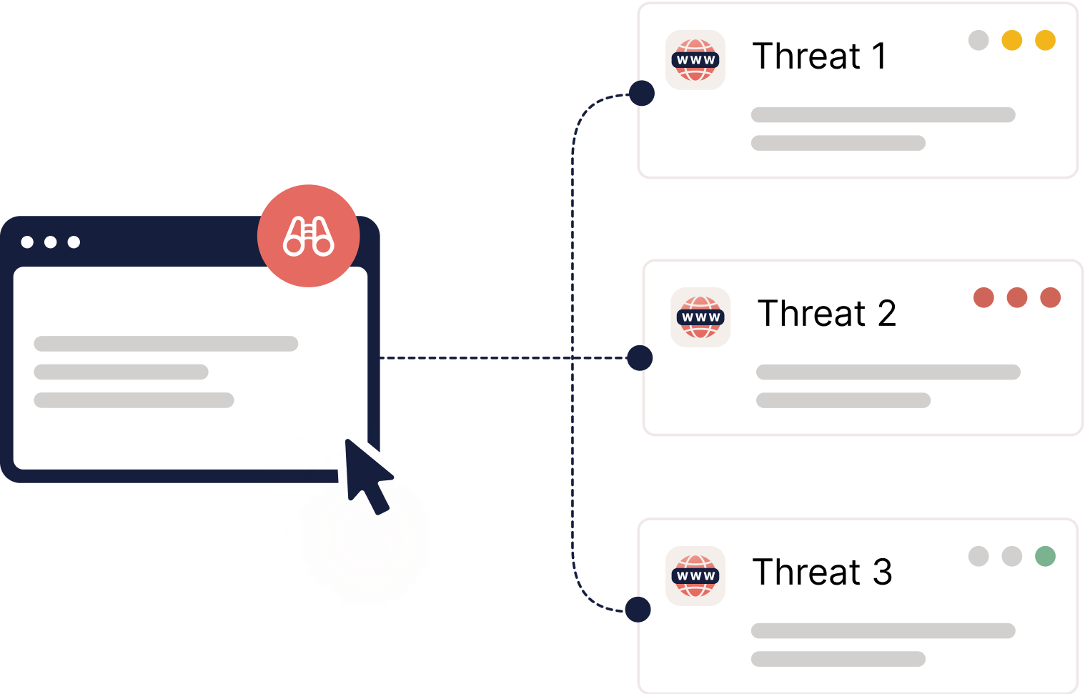 Monitoring threats