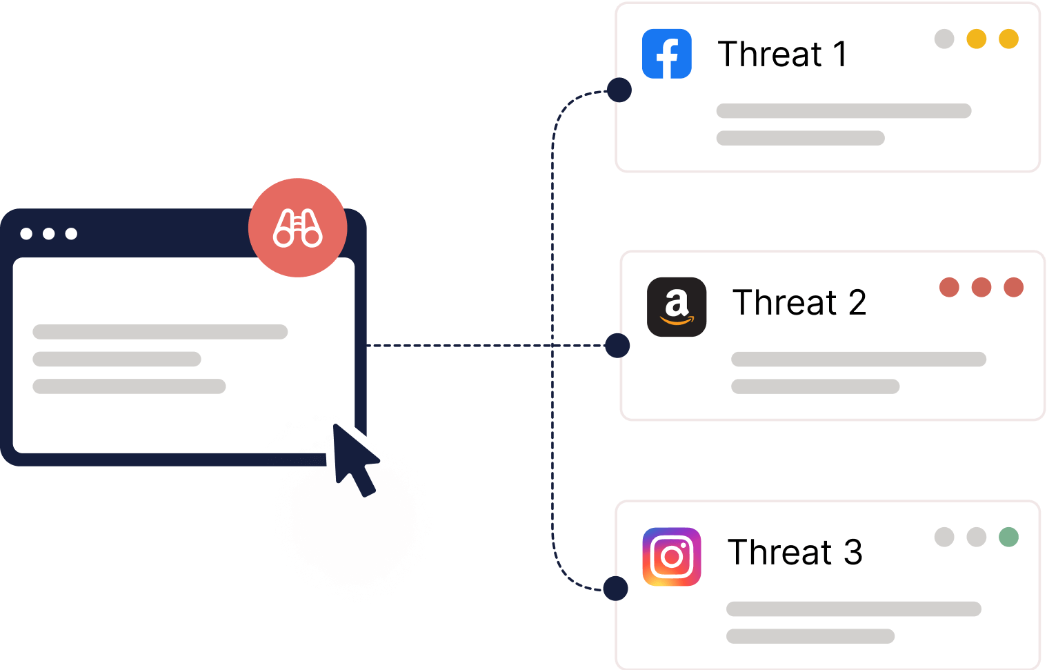 Monitoring threats